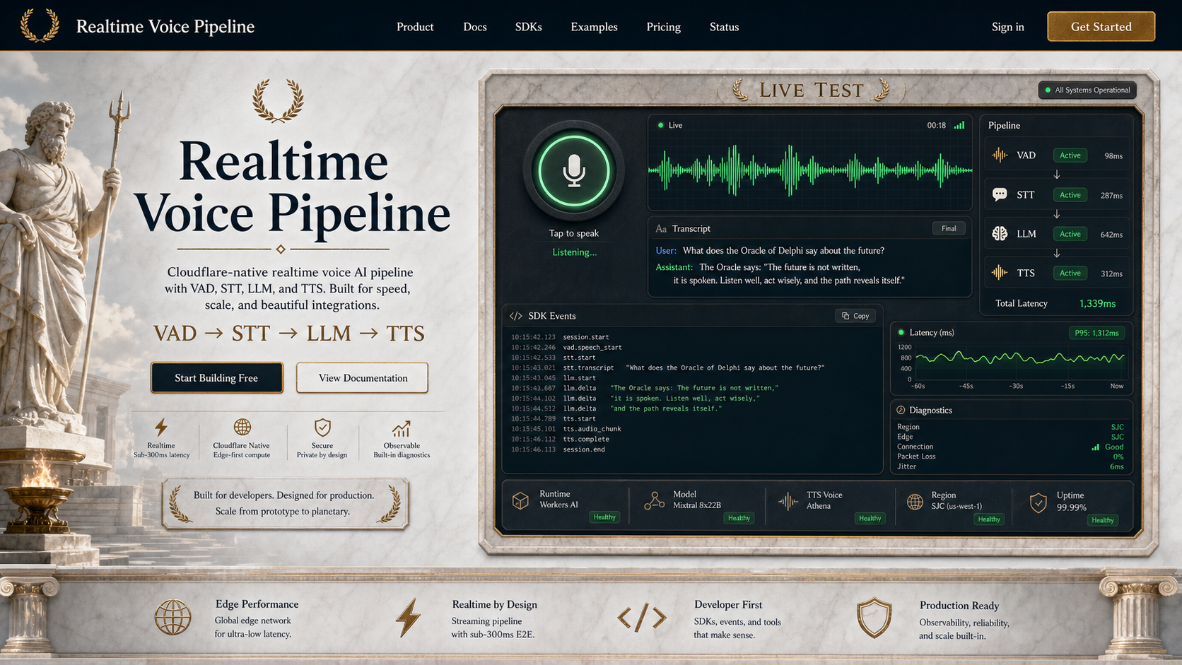 01 · Greek gods live test AI-generated Realtime Voice Pipeline homepage mockup with Greek gods theme and visible live test hero