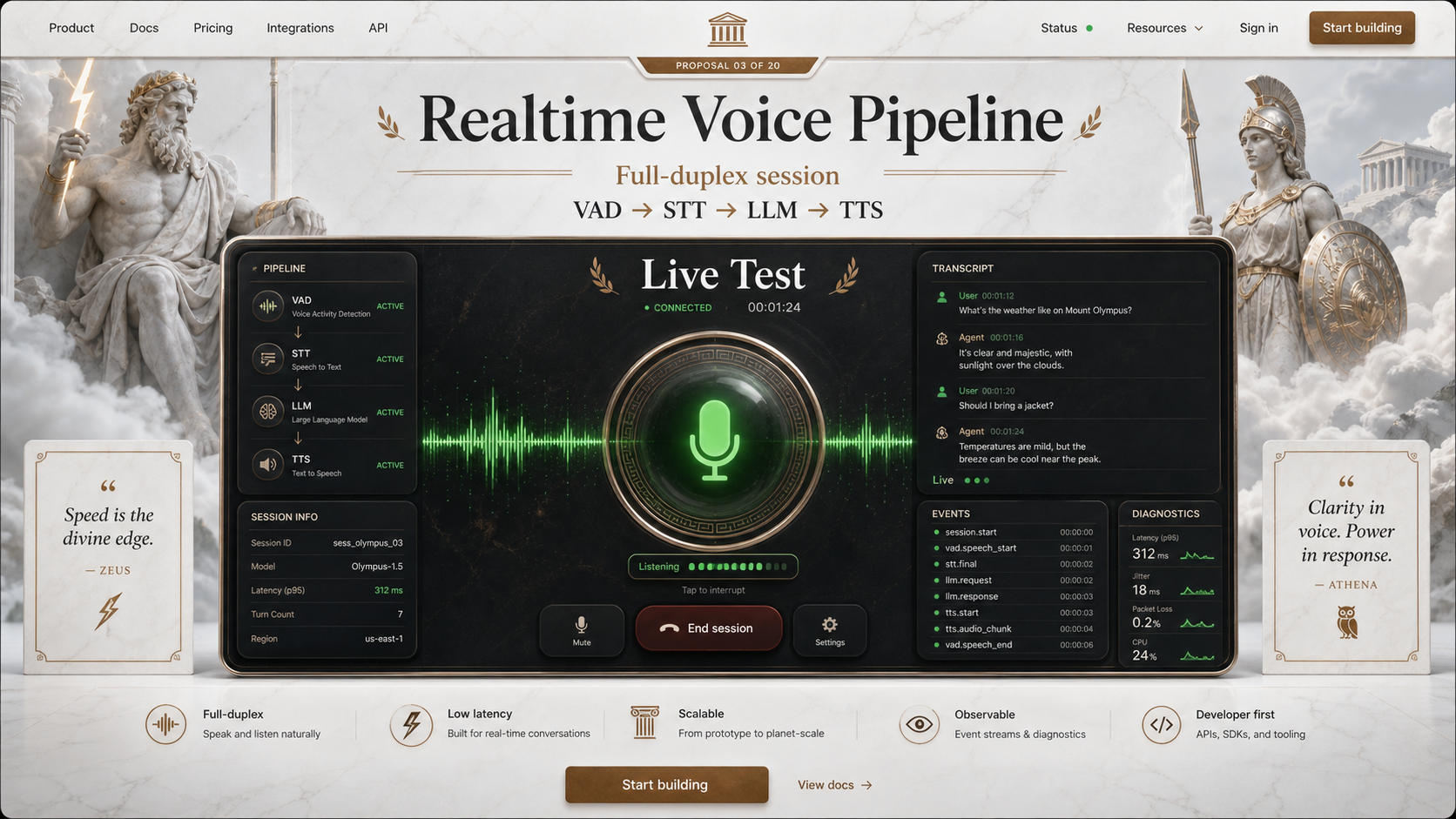 03 · Greek gods live test AI-generated Realtime Voice Pipeline homepage mockup with Greek gods theme and visible live test hero