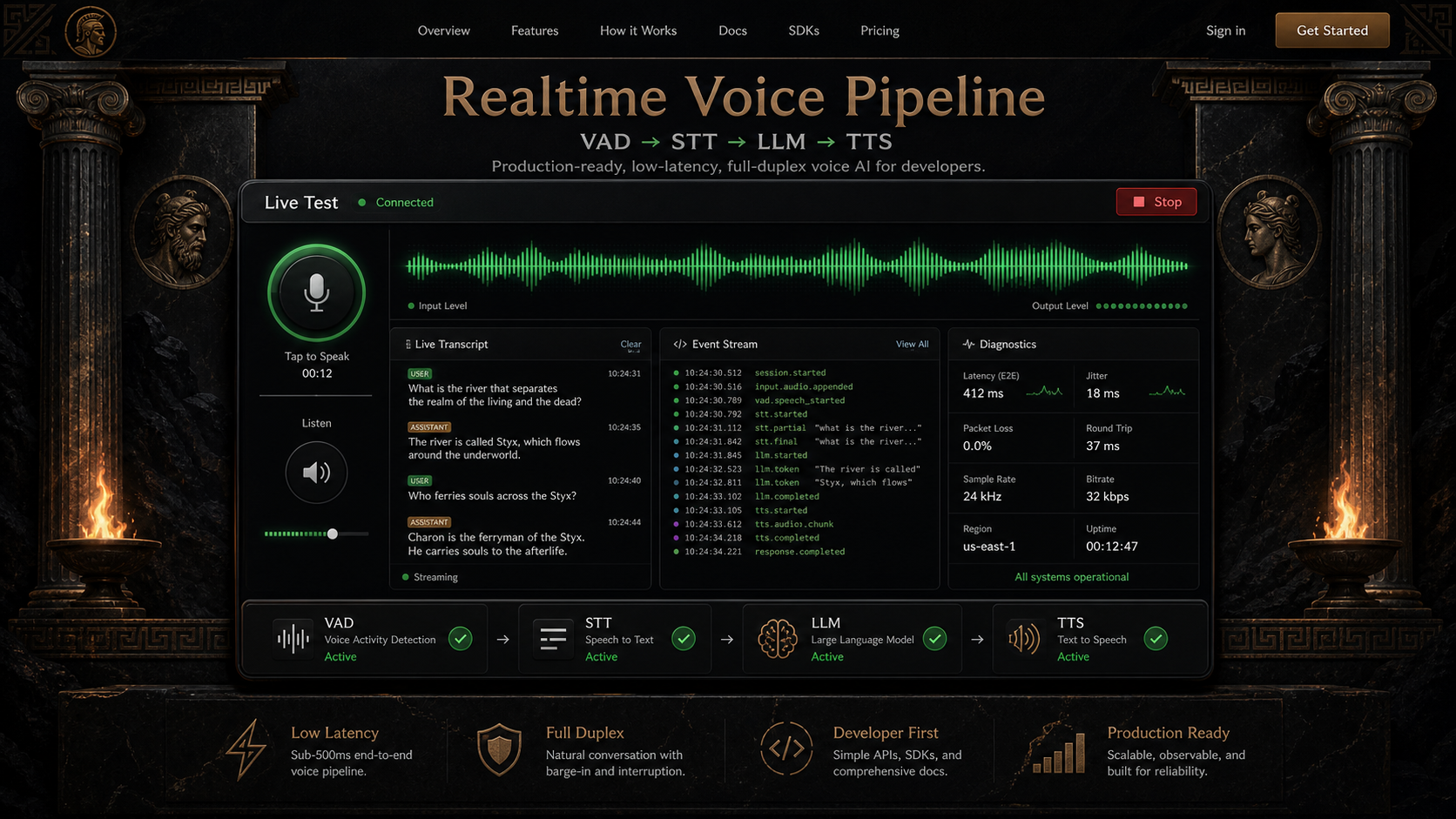 04 · Greek gods live test AI-generated Realtime Voice Pipeline homepage mockup with Greek gods theme and visible live test hero