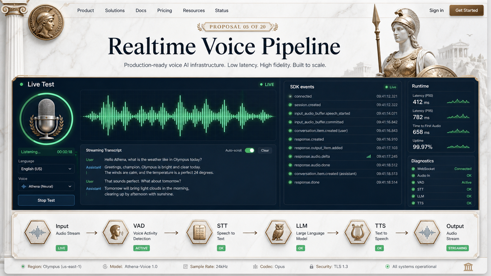 05 · Greek gods live test AI-generated Realtime Voice Pipeline homepage mockup with Greek gods theme and visible live test hero