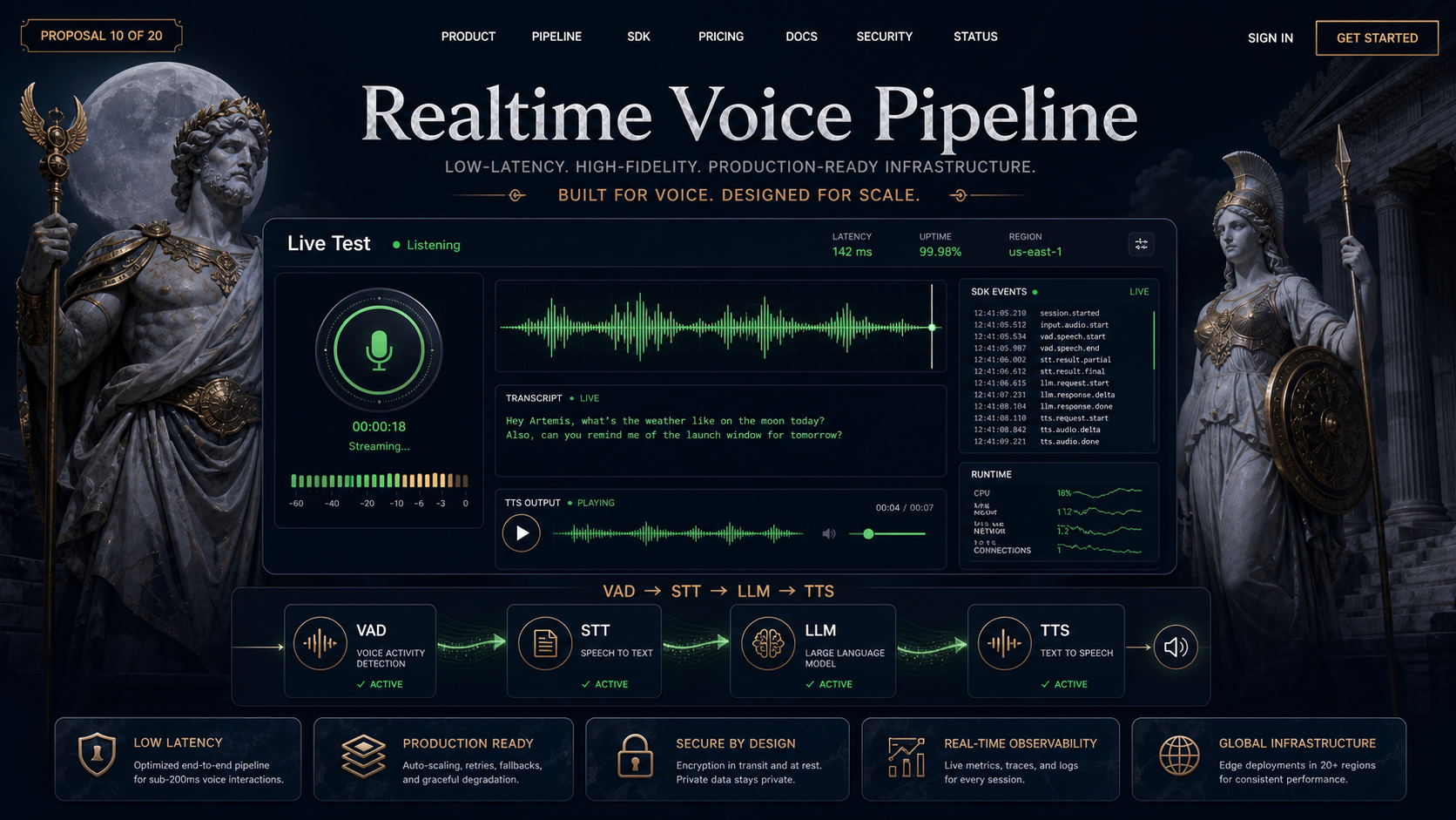 10 · Greek gods live test AI-generated Realtime Voice Pipeline homepage mockup with Greek gods theme and visible live test hero