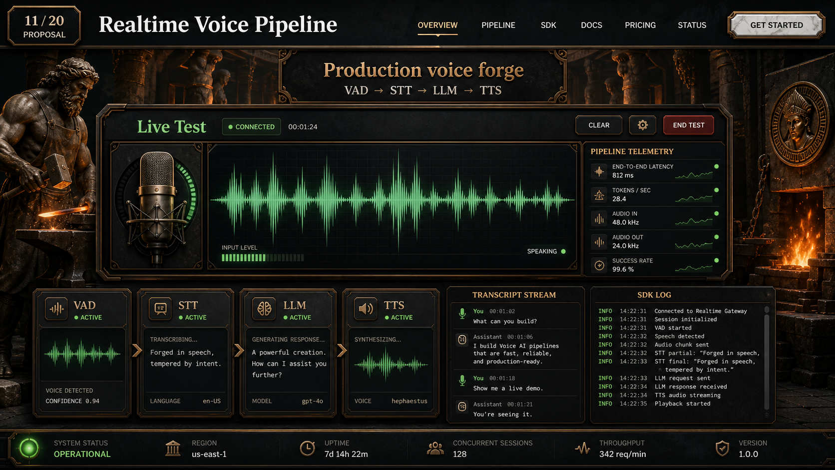 11 · Greek gods live test AI-generated Realtime Voice Pipeline homepage mockup with Greek gods theme and visible live test hero