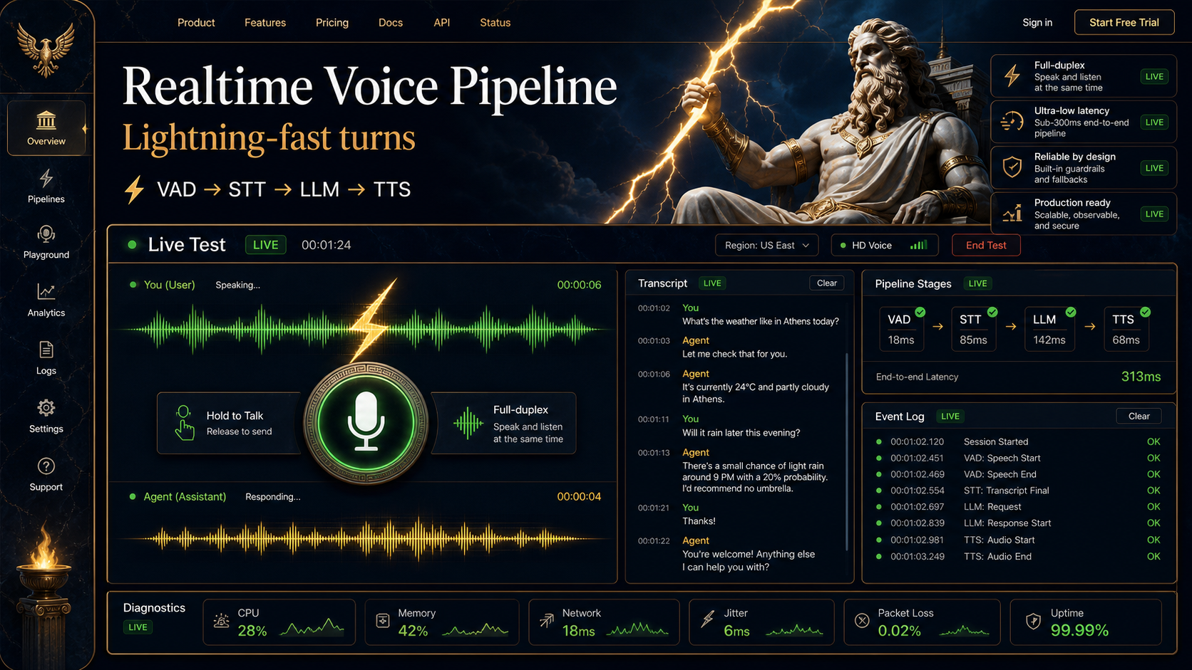 12 · Greek gods live test AI-generated Realtime Voice Pipeline homepage mockup with Greek gods theme and visible live test hero