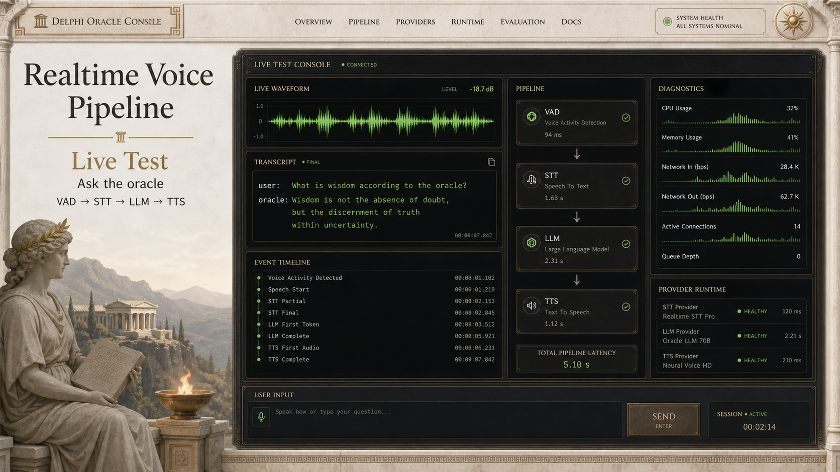 13 · Greek gods live test AI-generated Realtime Voice Pipeline homepage mockup with Greek gods theme and visible live test hero