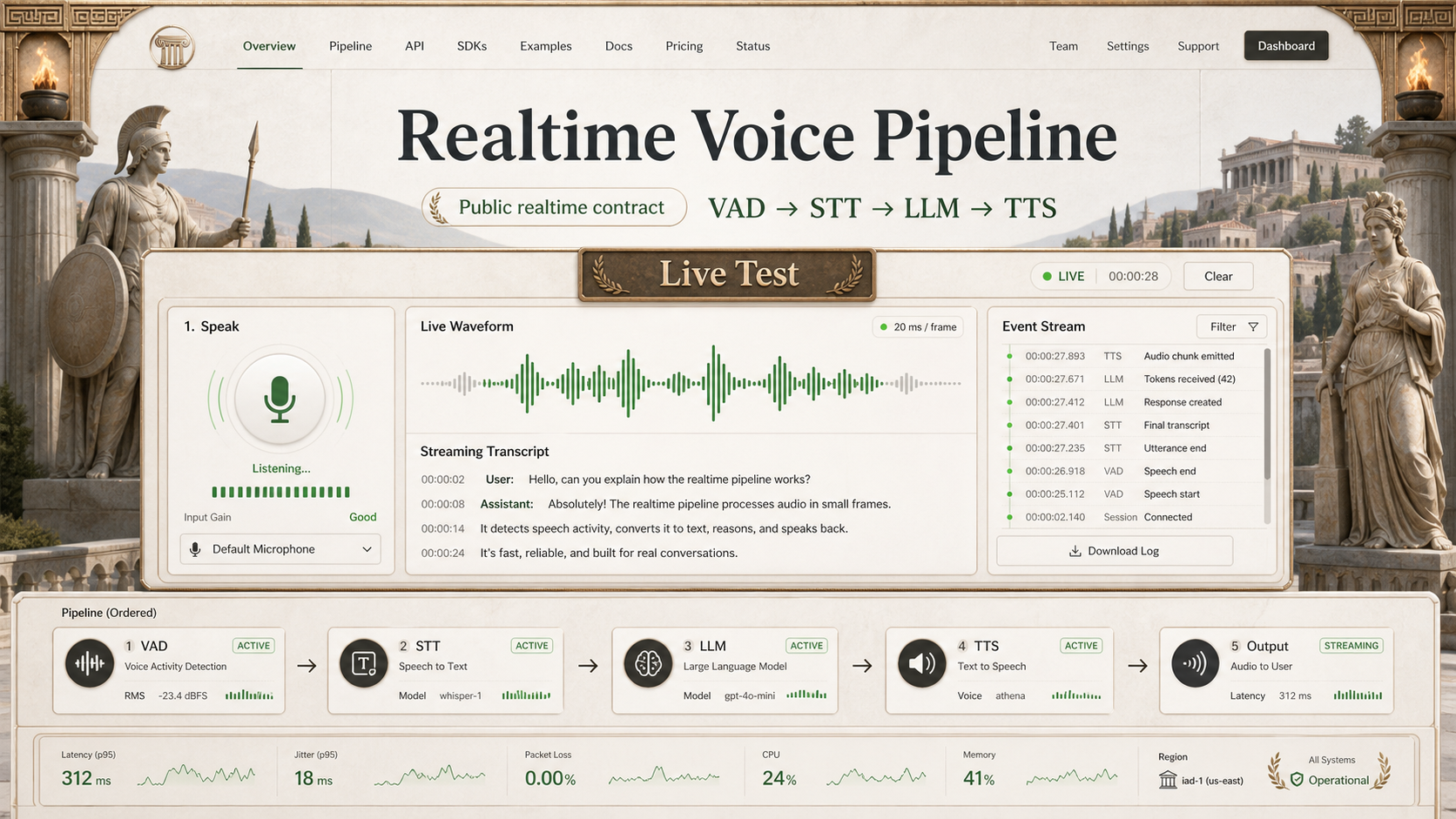14 · Greek gods live test AI-generated Realtime Voice Pipeline homepage mockup with Greek gods theme and visible live test hero
