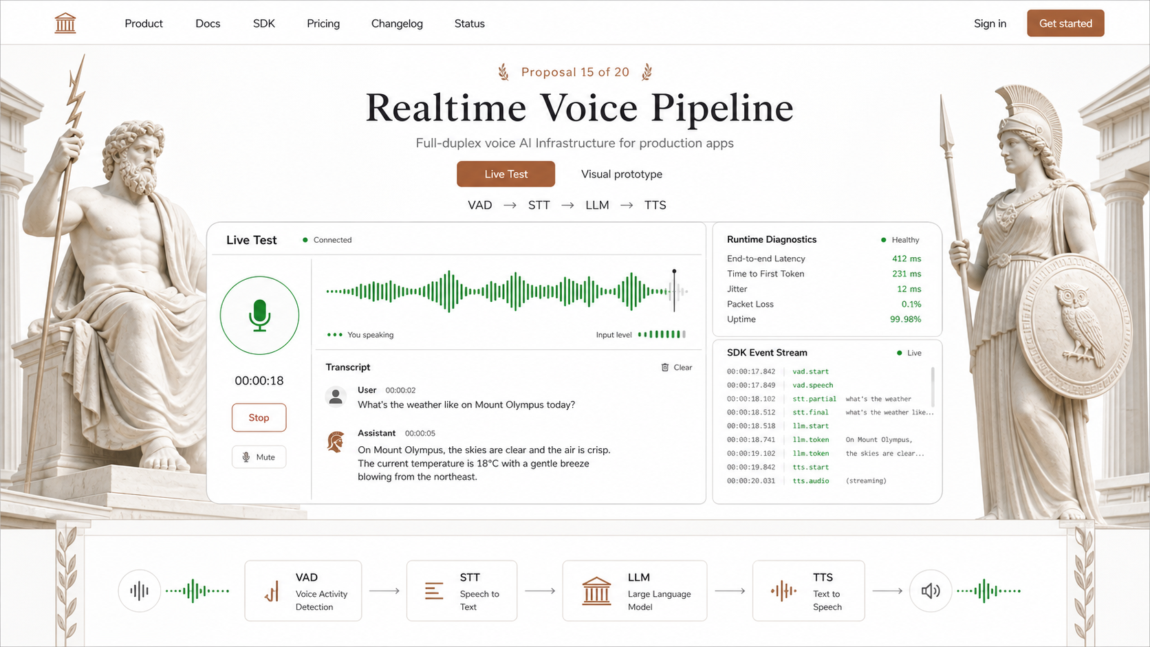 15 · Greek gods live test AI-generated Realtime Voice Pipeline homepage mockup with Greek gods theme and visible live test hero