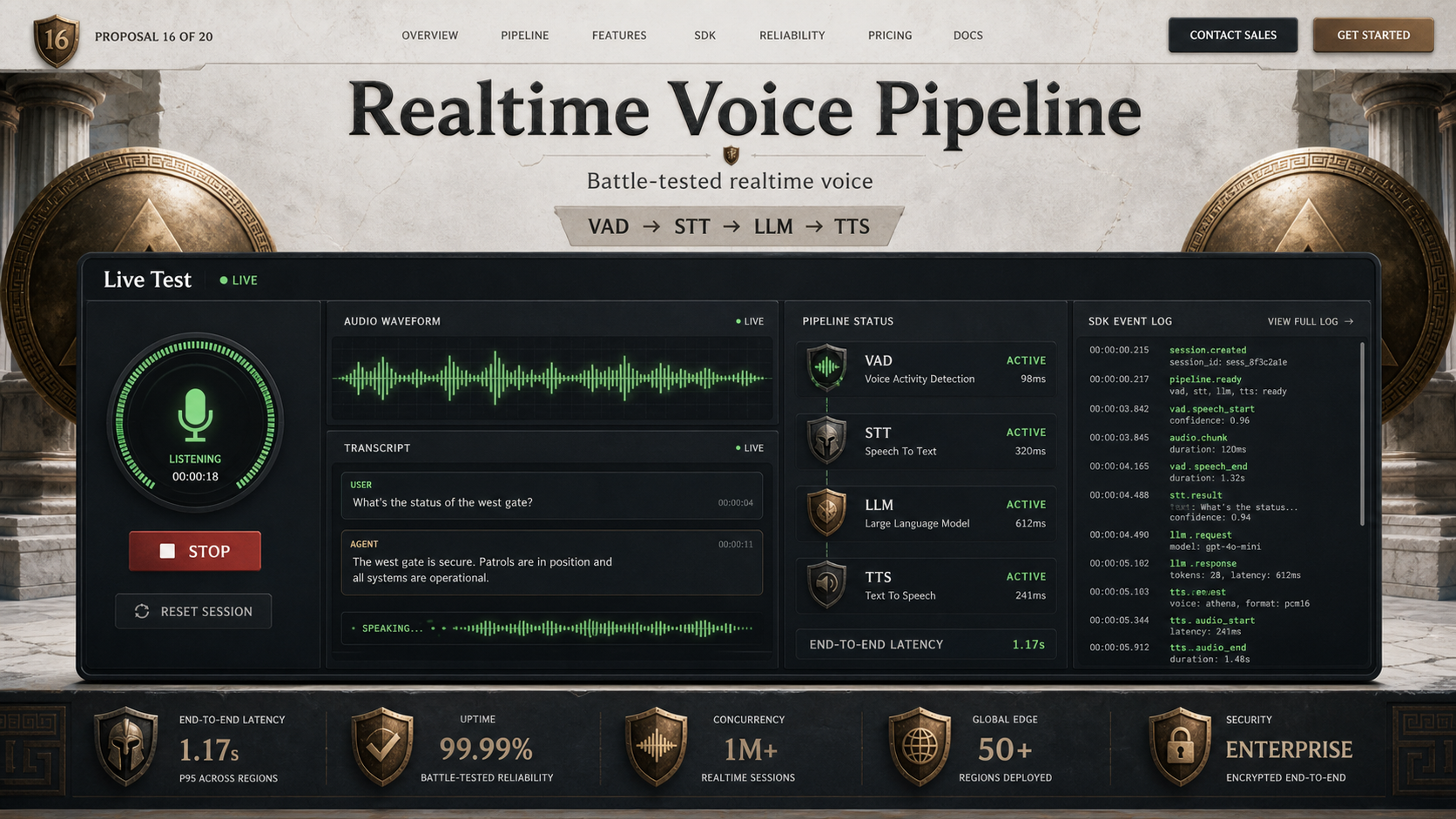 16 · Greek gods live test AI-generated Realtime Voice Pipeline homepage mockup with Greek gods theme and visible live test hero
