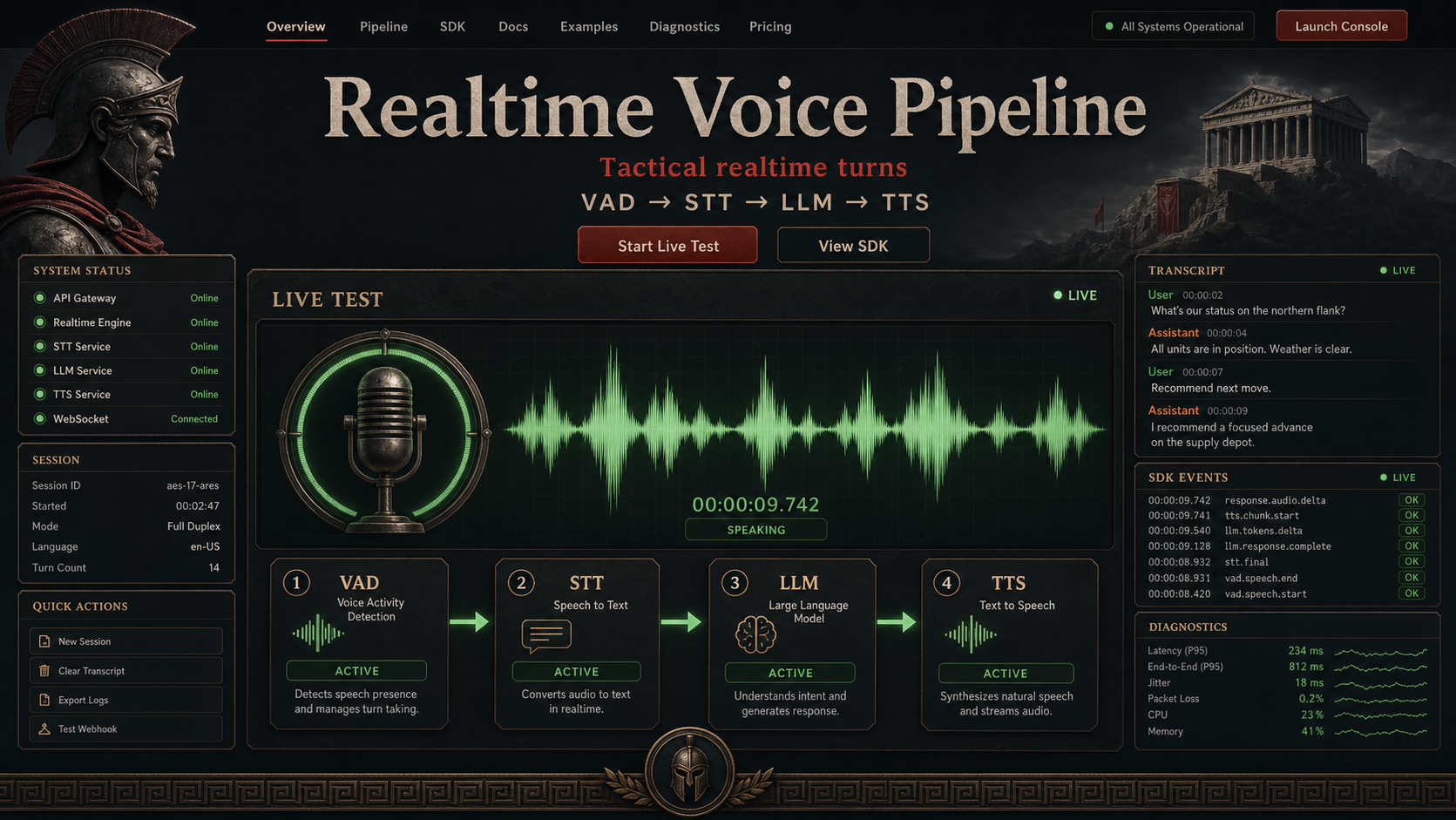 17 · Greek gods live test AI-generated Realtime Voice Pipeline homepage mockup with Greek gods theme and visible live test hero
