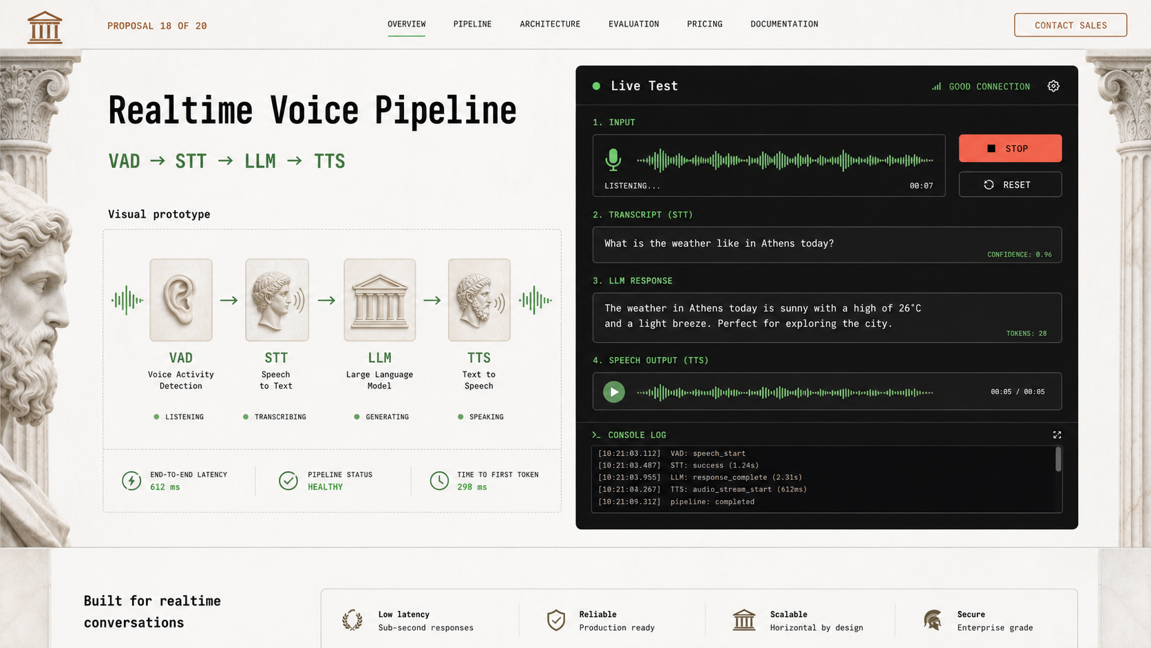 18 · Greek gods live test AI-generated Realtime Voice Pipeline homepage mockup with Greek gods theme and visible live test hero