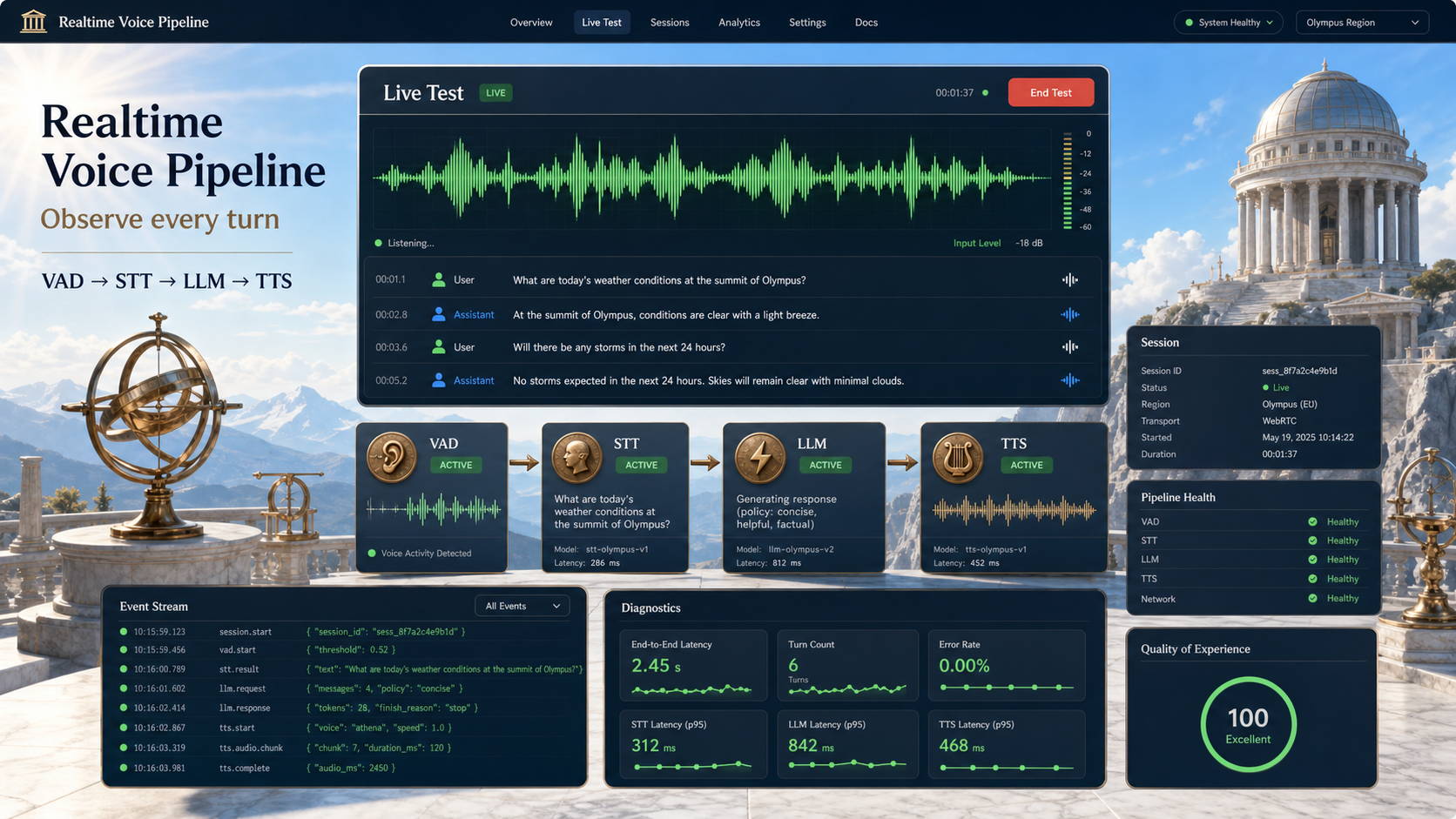 19 · Greek gods live test AI-generated Realtime Voice Pipeline homepage mockup with Greek gods theme and visible live test hero