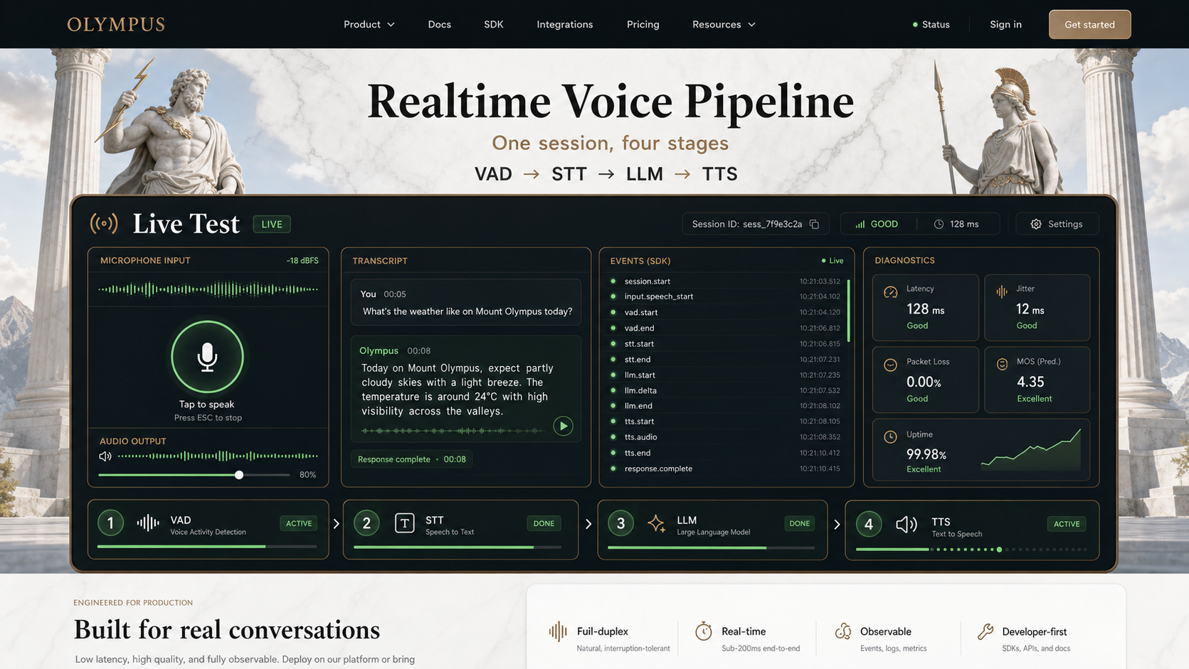 20 · Greek gods live test AI-generated Realtime Voice Pipeline homepage mockup with Greek gods theme and visible live test hero